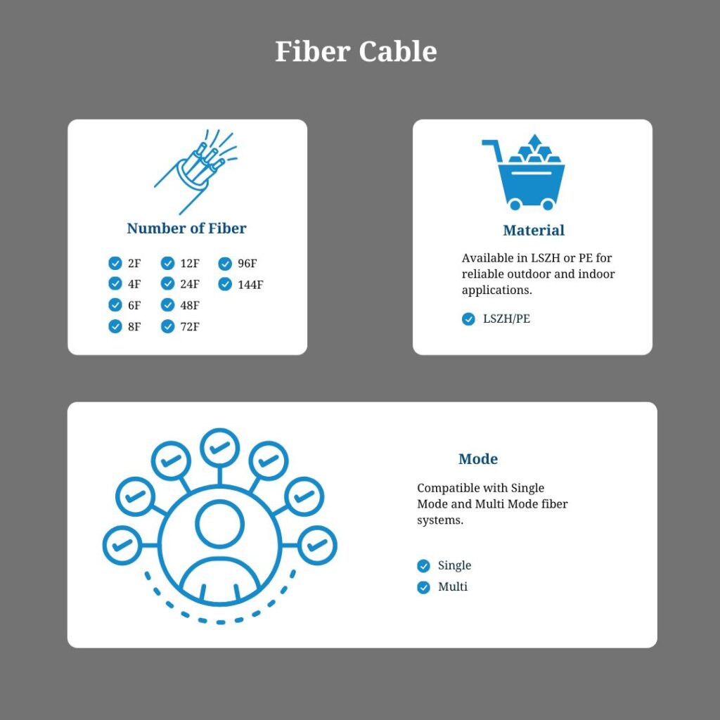 Fiber Cable
