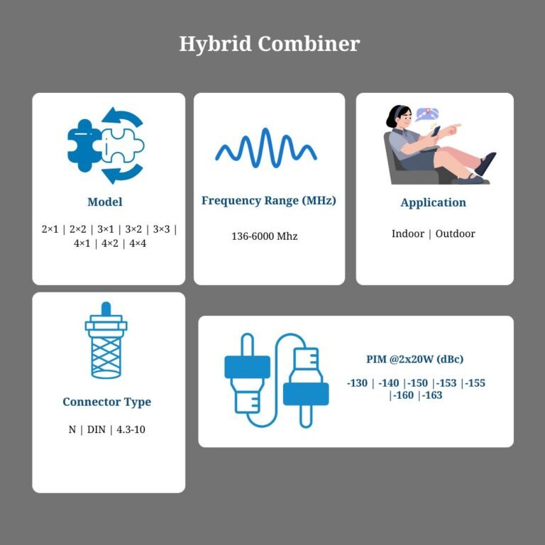 Hybrid Combiner for Advanced Signal Combining