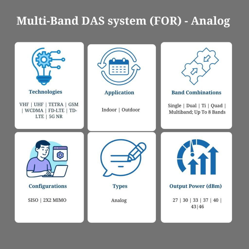 Multi-Band DAS system (FOR) - Analog
