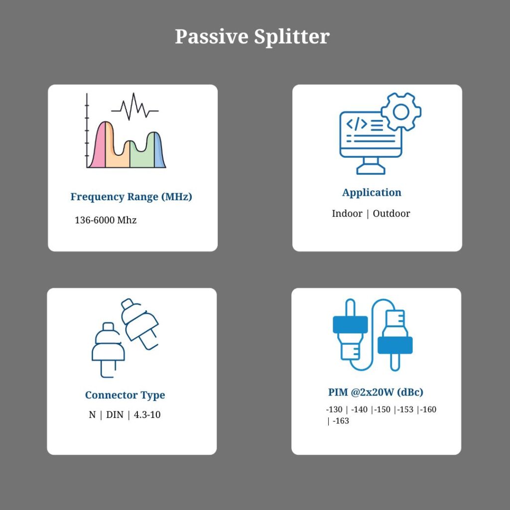 Passive Splitter