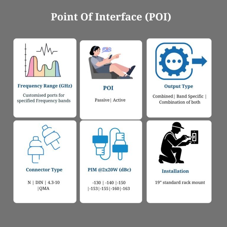POI (Point of Interface) for DAS Signal Integration