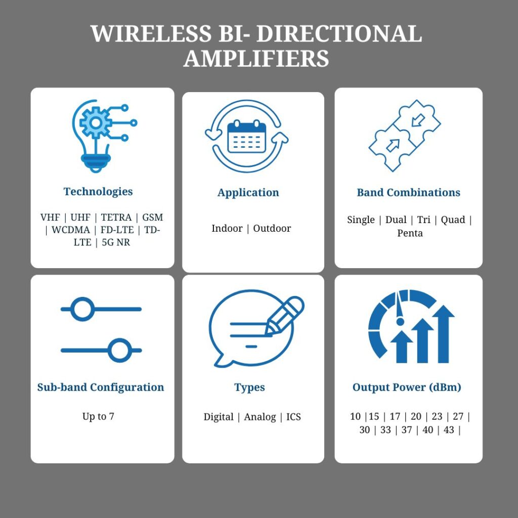 WIRELESS BI- DIRECTIONAL AMPLIFIERS